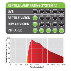 Exo terra heating bulb 50W